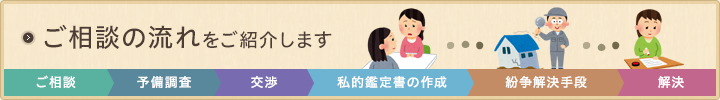 ご相談の流れをご紹介します〈ご相談,予備調査,交渉,私的鑑定書の作成,紛争解決手段,解決〉